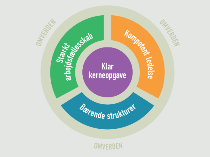 Robusthedsmodellen